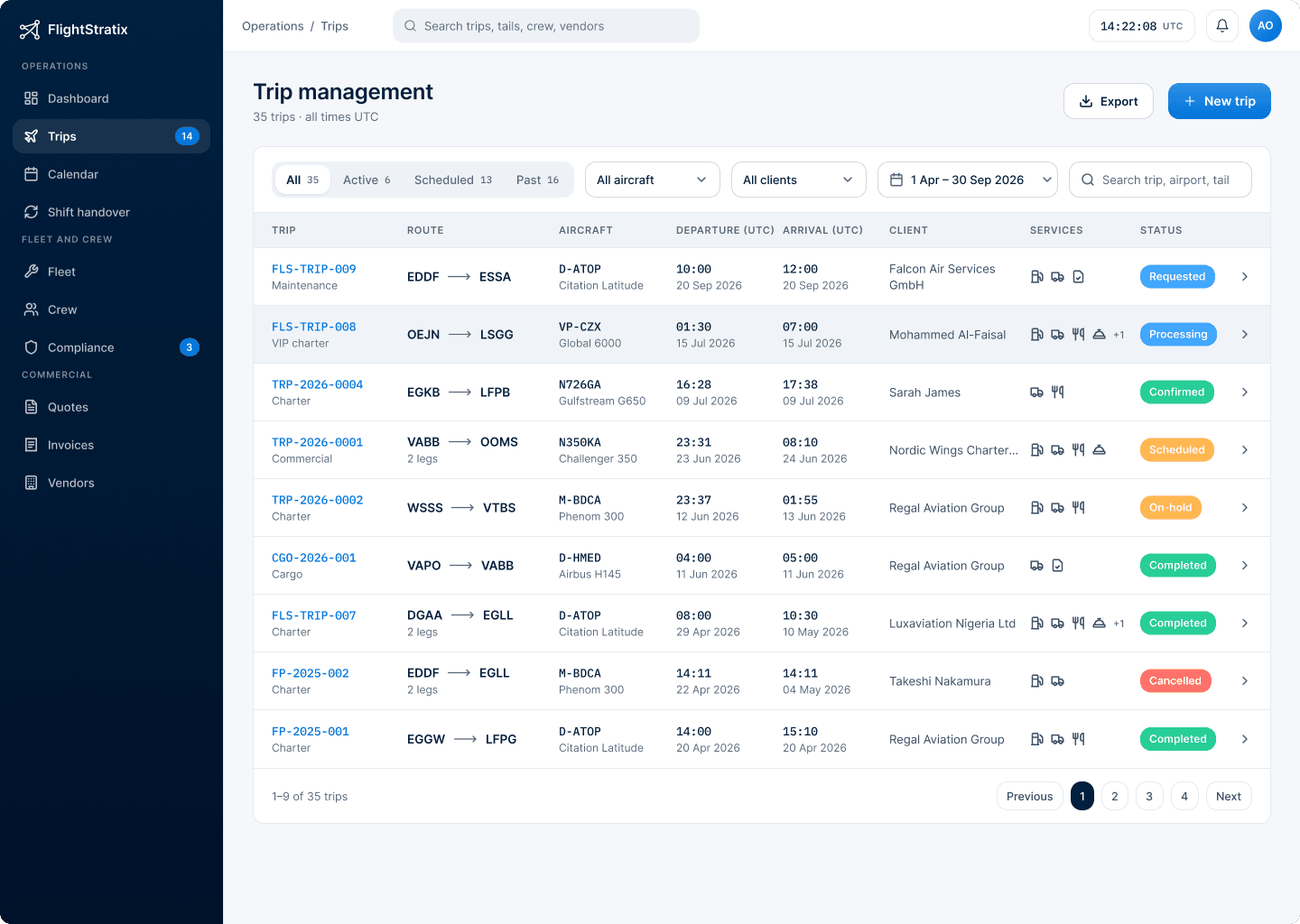 FlightStratix trip management screen with routes, aircraft, services and trip status.